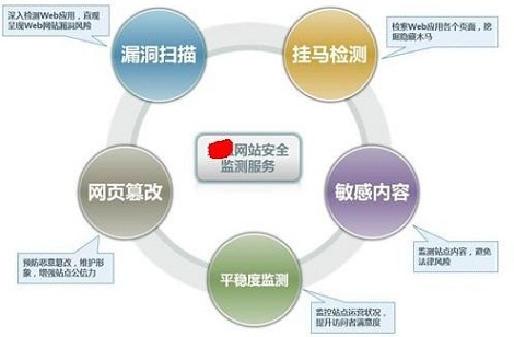 "百万雄师网站请您谨记，网络安全至关重要，个人信息妥善保管，文明上网共创和谐"