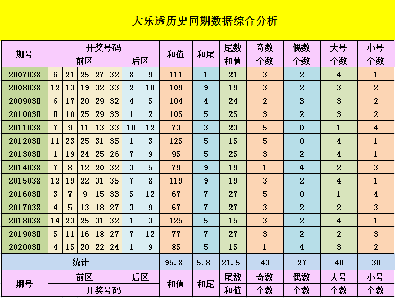 新澳门管家婆一特一中下期预测24618，精准分析本期开奖走势，结合历史数据深度解读，助您轻松掌握中奖秘诀
