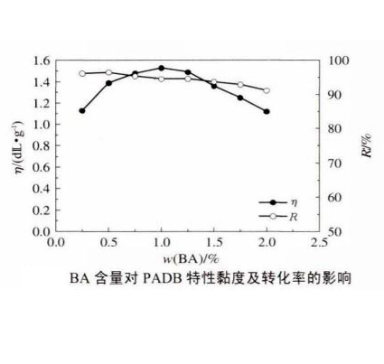 -第二句强调