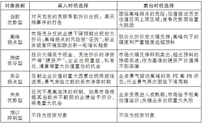 -助您把握最佳投资时机