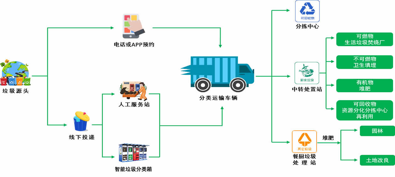 3.聚集全网资料，打破信息孤岛，智能分类处理，实现价值挖掘