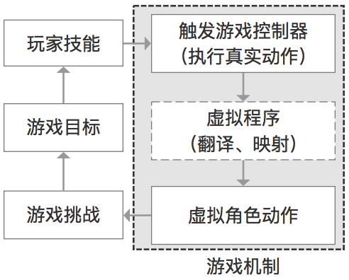 -详细解读游戏机制