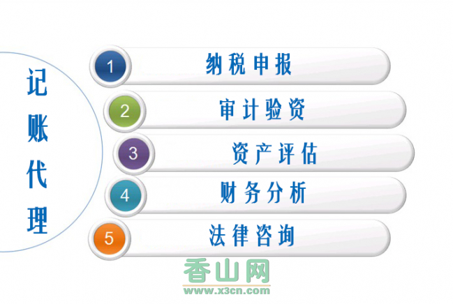 新澳长期免费提供的服务包括，贴心生活指南全覆盖，专业咨询随时响应，多元文化融合支持