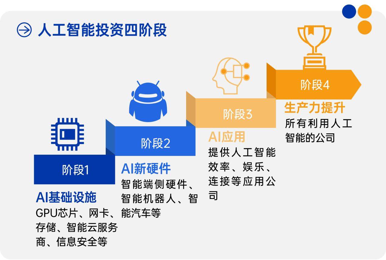 -智能工具赋能投资未来