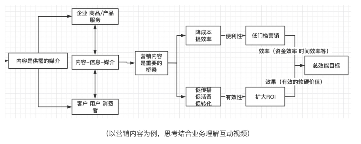 6.四短句呈现 6.四短句呈现