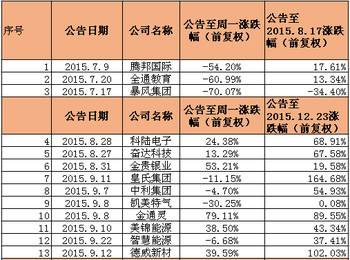 3.历史数据验证实力