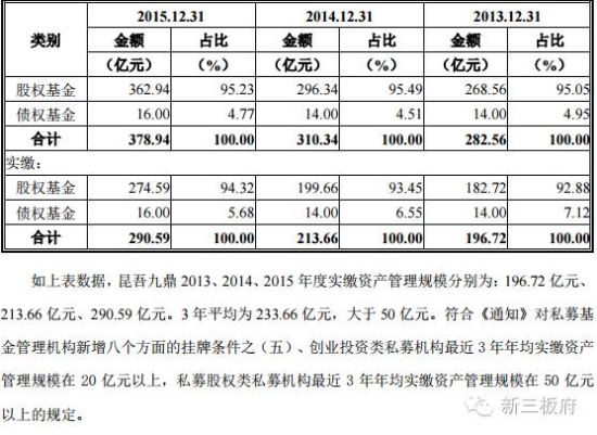 完全符合要求：