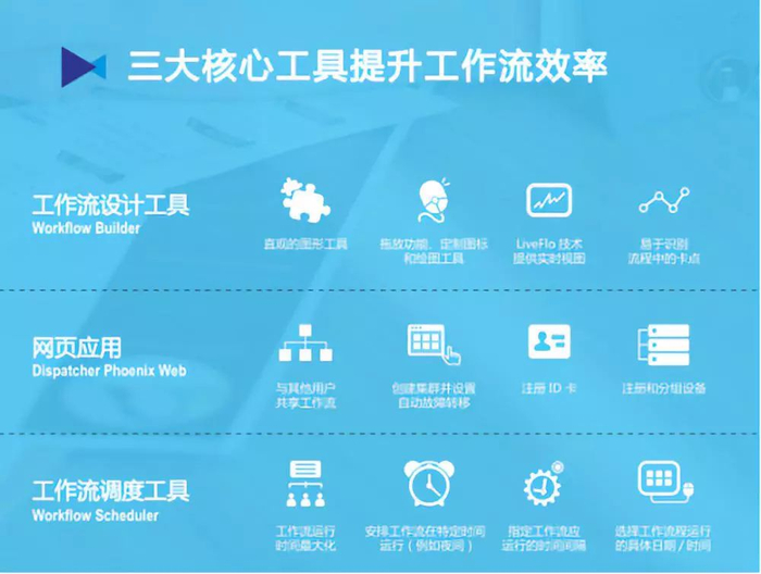 6.语义连贯：从核心工具→诈骗识别→保护目标→行动建议
