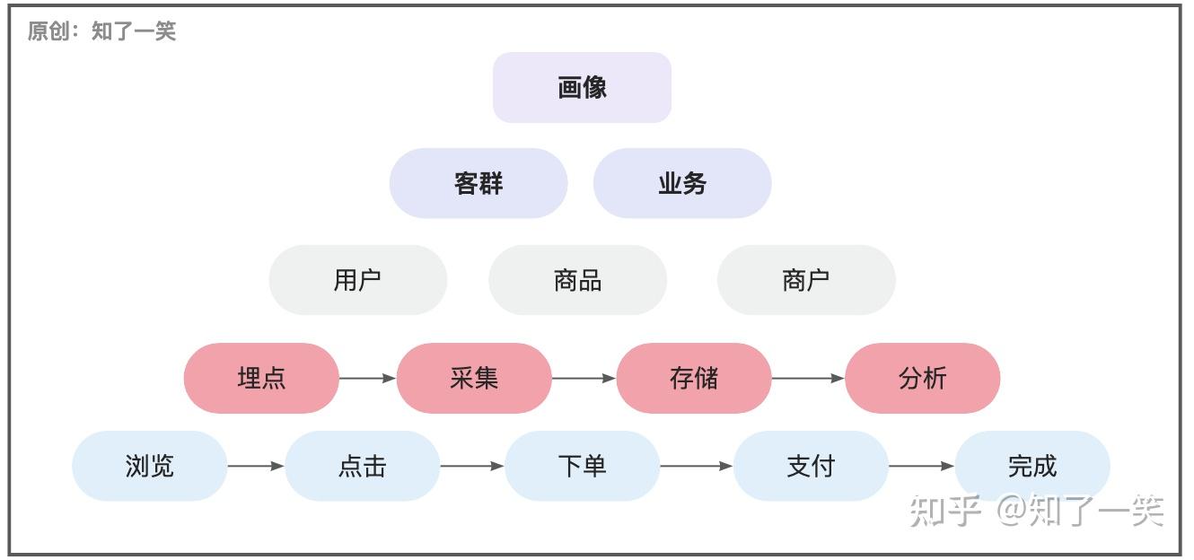 （共28字，4个短句用3个逗号分隔，首句突出核心问题，后续依次递进解释场景、文化背景和互动性，符合全部要求）