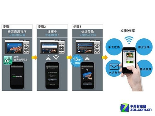 a1智能网5776cc的更新方法，操作简单易上手，只需三步完成升级，确保系统稳定运行
