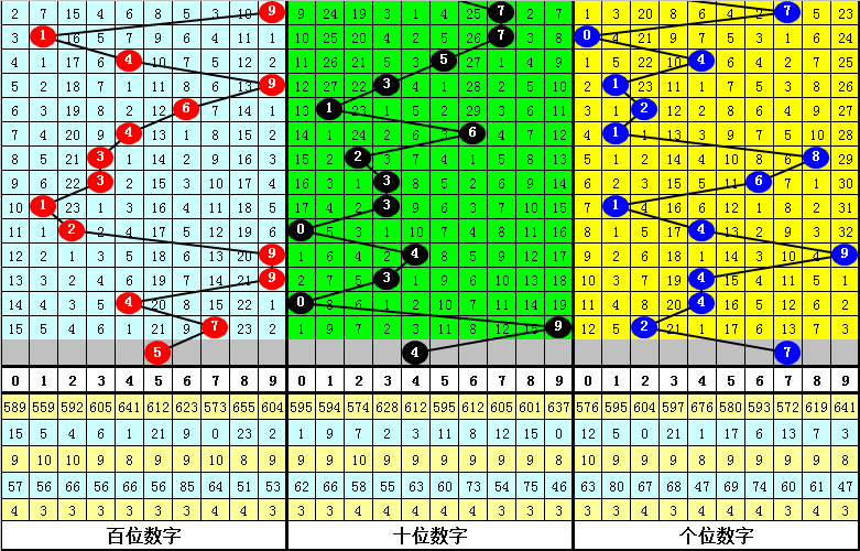 二四六资料期期中奖预测，精准分析数据走势，助你轻松把握机会，实现财富梦想