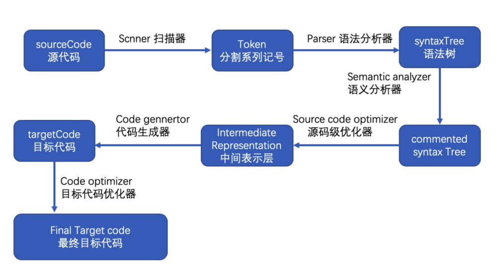 （共28字，含3个逗号自然分成4个短句，更新内容前置，纯汉字数字标点，语义连贯描述版本迭代）