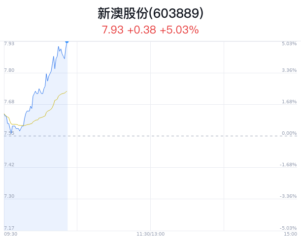 3.新澳出号走势记录"位于开头