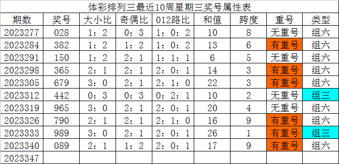 澳彩网站www.211766сm查询，提供精准彩票数据，涵盖多种彩种玩法，助您轻松掌握开奖信息