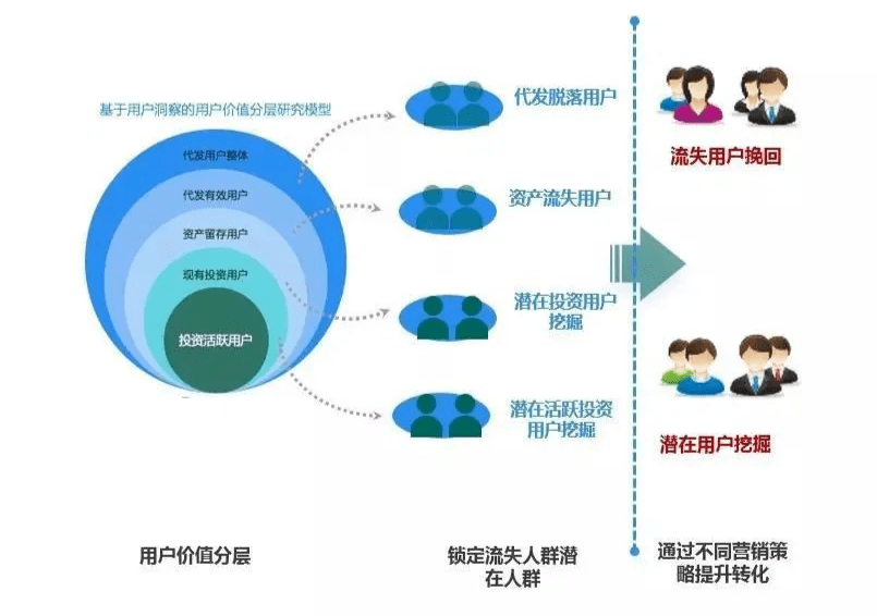 6.语义连贯：从预测服务→分析方法→团队支撑→用户价值）