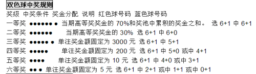 -独家揭秘中奖规律