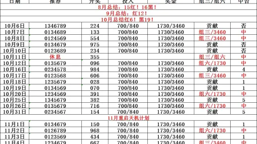 澳门493333中奖预测，精准分析走势图，掌握幸运号码规律，助您轻松赢取大奖