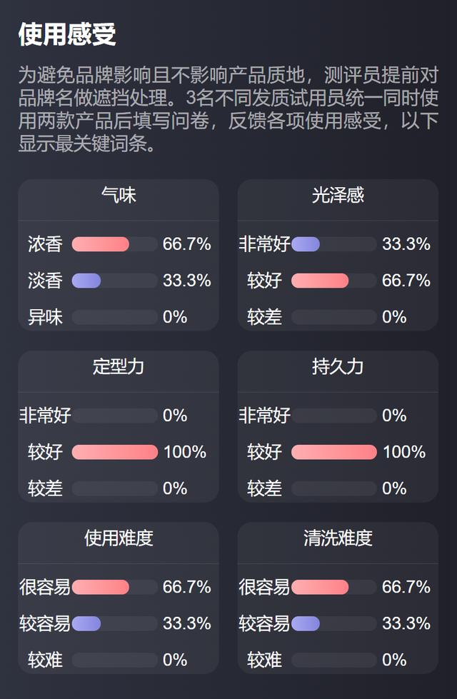 网友实测反馈差异大