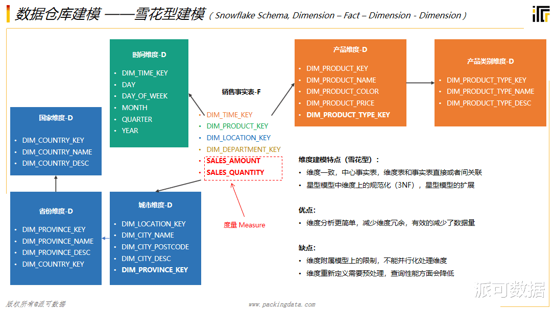 "管家婆三期预测准不准，数据模型是否可靠，历史验证结果如何，投资者该如何理性看待"