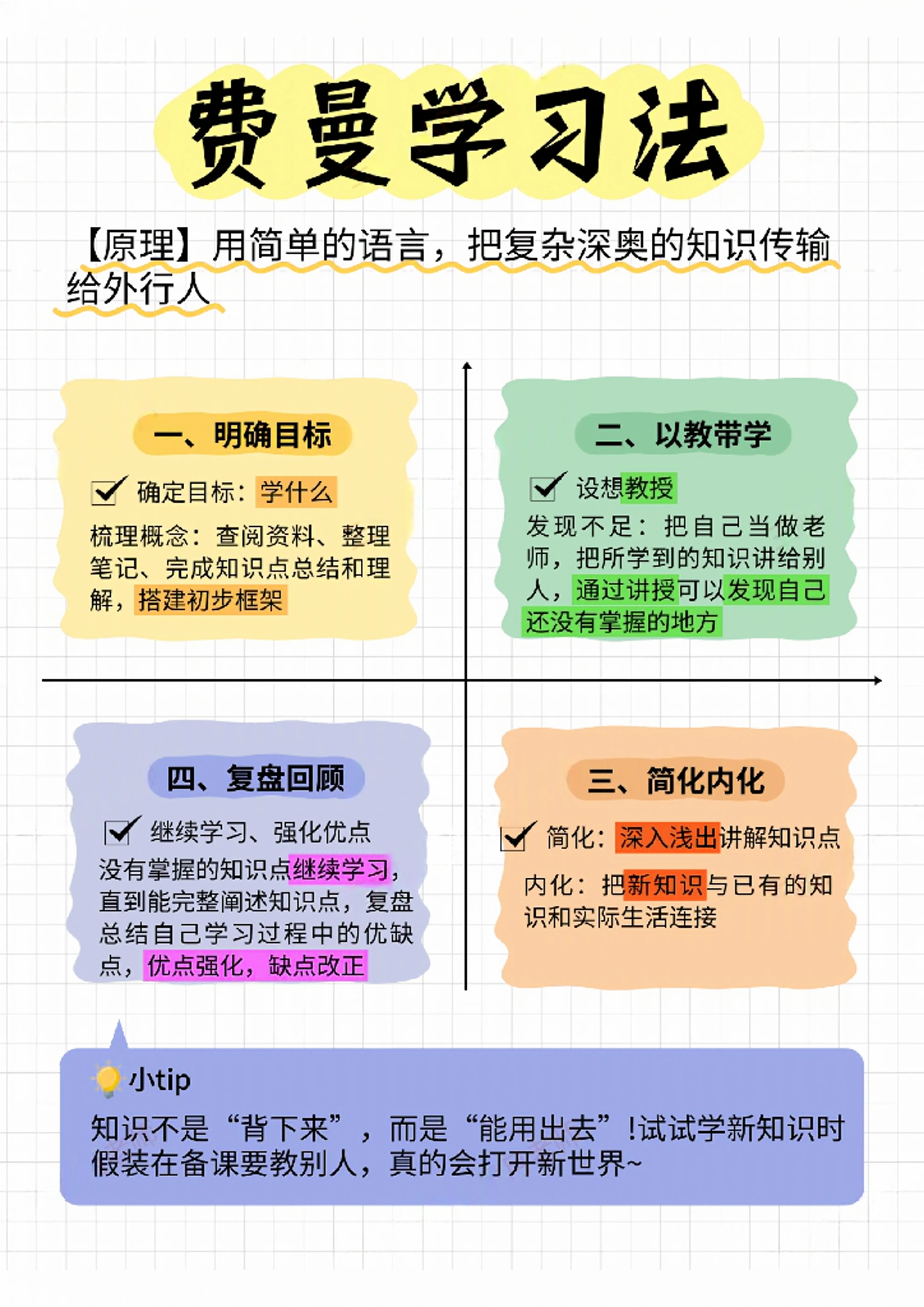 4.快速提升学习效率）