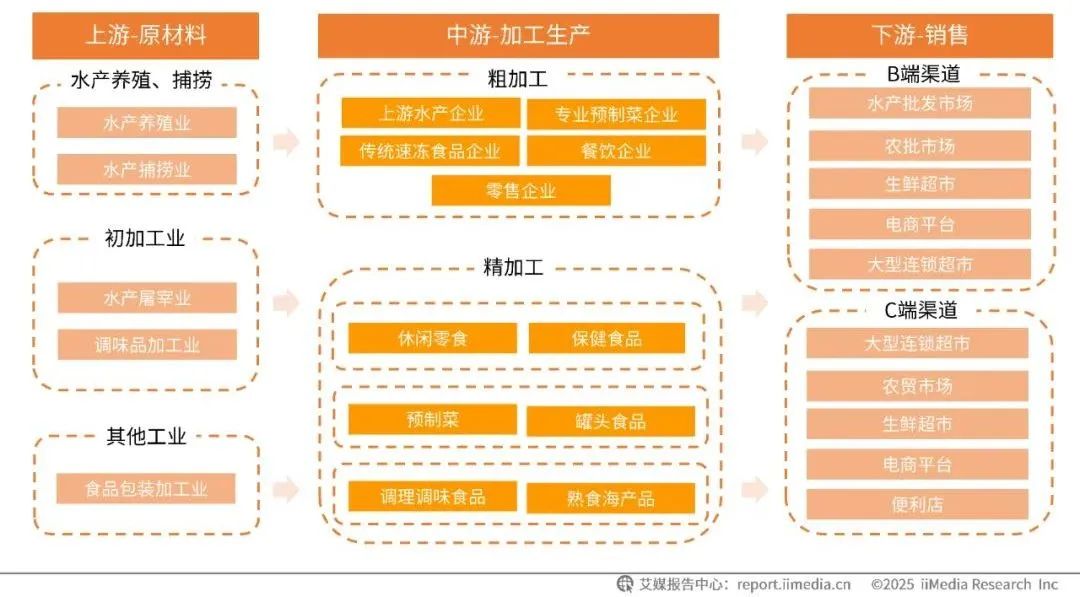 新澳2026一消一马原料供需分析报告，聚焦区域贸易动态，剖析产业链核心数据，预判未来五年市场趋势
