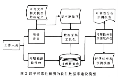 "四肖特期中四肖预测准不准，专家解析精准度关键，数据模型验证可靠性，长期跟踪对比揭晓答案"