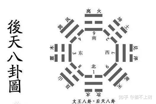3.关键数字组合靠前呈现