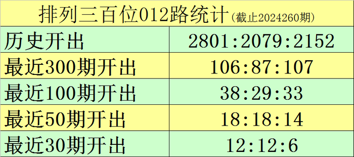 3.澳门一马一特一中奖号码预测免费，历史数据深度解析，趋势规律一目了然，让您离大奖更近一步