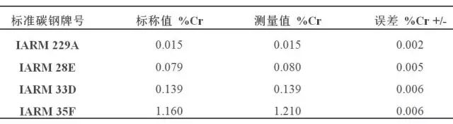 港澳二四六资料期期中预测准不准，专家分析历史数据，结合最新走势，给出精准判断参考