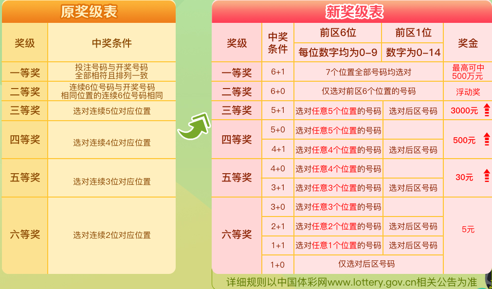 新澳门管家婆下期预测，精准分析走势图，独家揭秘中奖规律，助您轻松赢取大奖