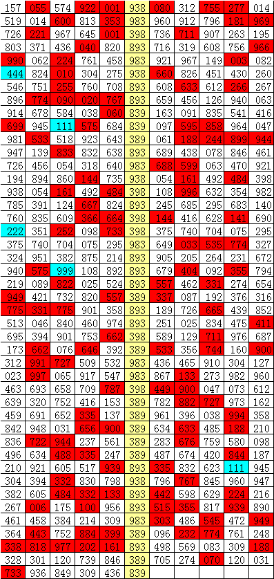 3.新澳门开六今晚一特，下期预测新澳号码分析，历史规律结合趋势，为您指明投注方向
