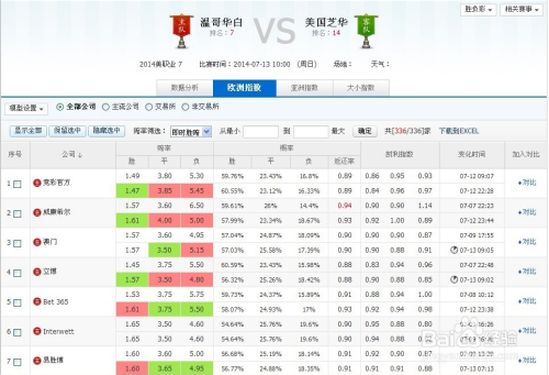 新奥一马特一肖预测方法，精准分析生肖走势，结合历史数据验证，独创算法提升中奖概率