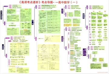 3.全面覆盖高频考点