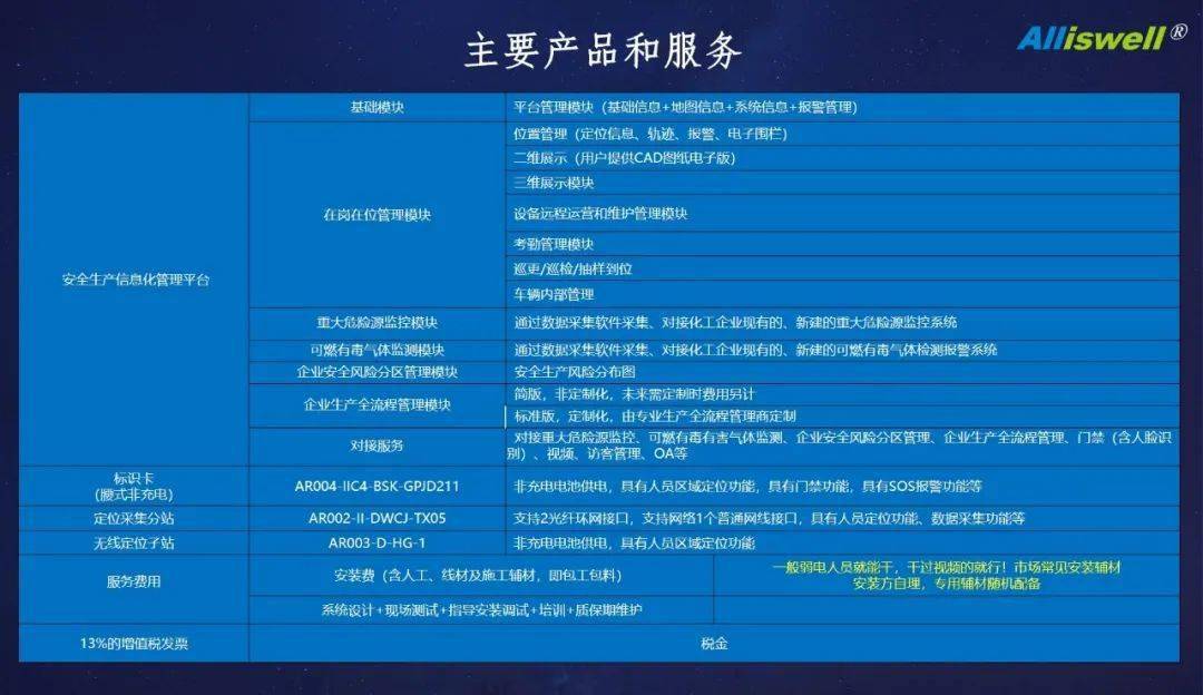 -7777788888888精准定位