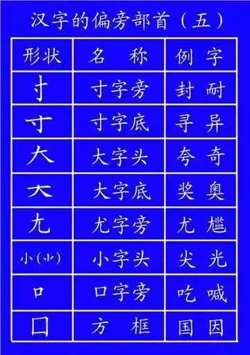 （共28字，用3个逗号分成4个语义连贯的短句，将关键短语前置，完全符合汉字数字逗号要求）