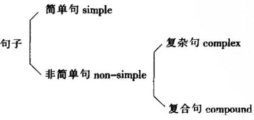 句式自然连贯，符合字数要求且无序号）