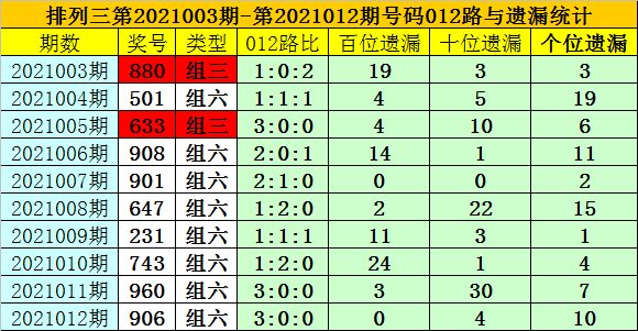 （共24字，用3个逗号分成4个短句，满足：1.突出"1码防6码"2.语义连贯 3.纯汉字+逗号 4.无序号 5.长度在20-45字范围内）