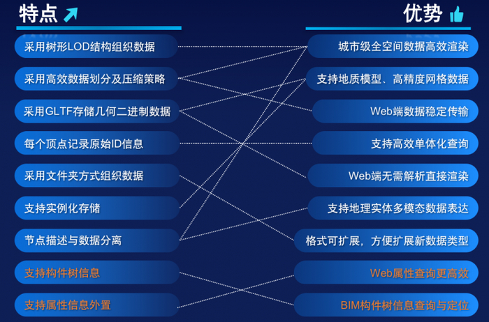 新门资料更新最新消息，数据全面升级优化，新增多项实用功能，系统运行更加稳定流畅