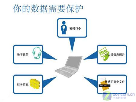 广东二八站旧版安全吗，平台风险需谨慎评估，用户数据保护是关键，建议选择新版更可靠
