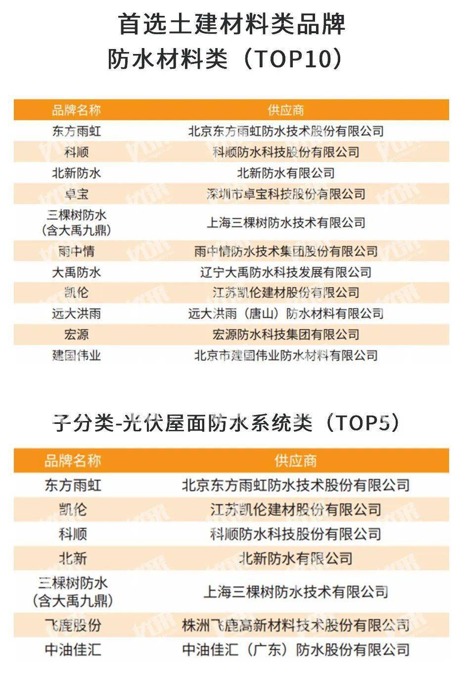 资料精准大三巴一肖一码河南雨纯防水公司，专业提供防水解决方案，服务覆盖河南全省，品质可靠值得信赖
