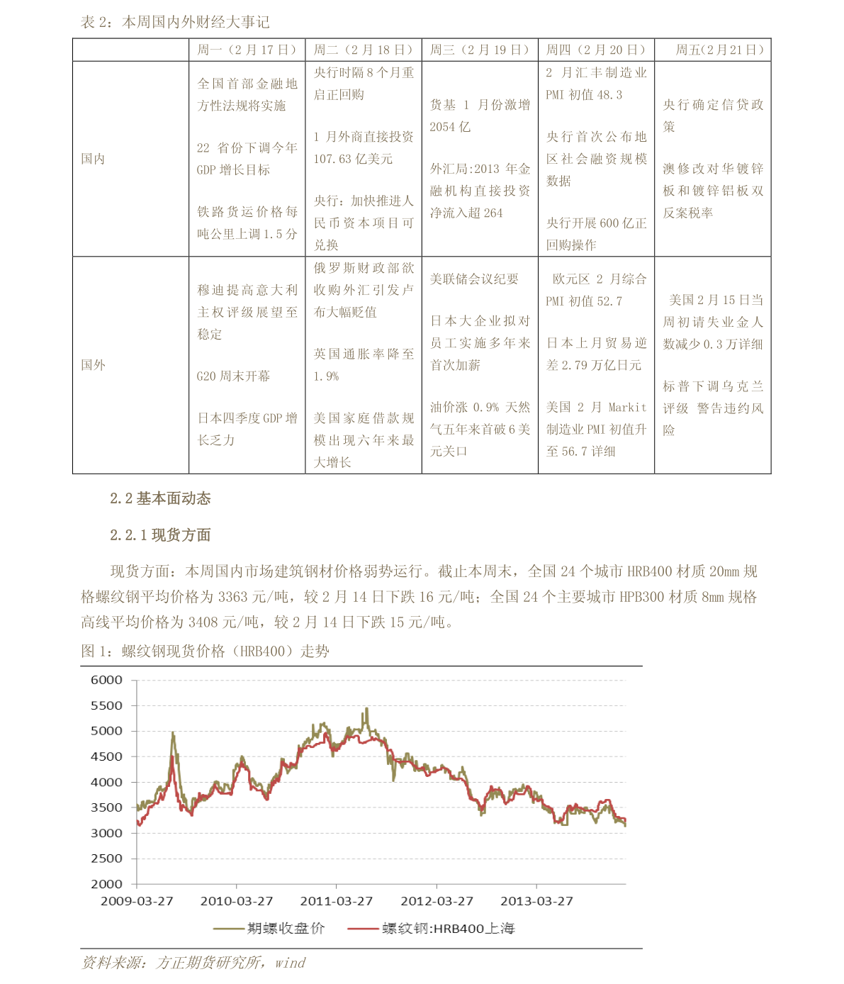 -提供专业指标分析