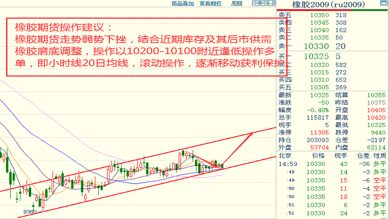 2.一马一特预测经济走向，深度解读数据变化，提供可靠建议，为投资保驾护航