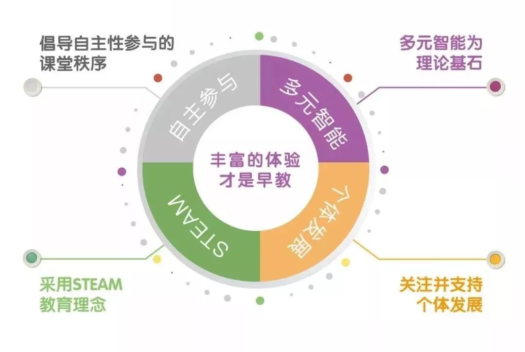 6.四个短句从名称定位、专业属性、资源规模到功能价值层层递进