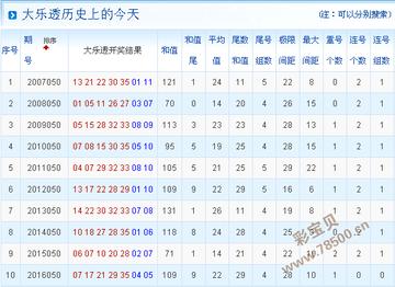王中王493333中特1肖下一期预测，精准分析历史开奖数据，结合专家团队独到见解，助您轻松掌握中奖先机