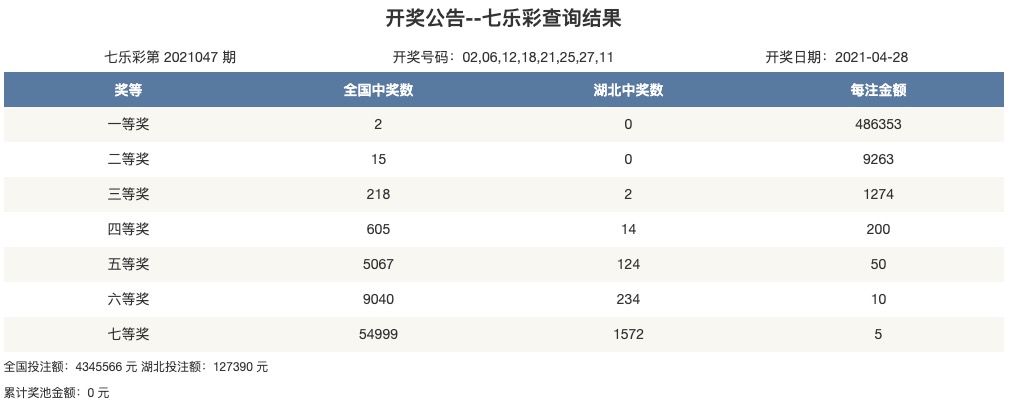 澳门今晚野兽家禽预测号码怎么查，方法其实很简单，只需关注官方平台，就能获取最新开奖信息