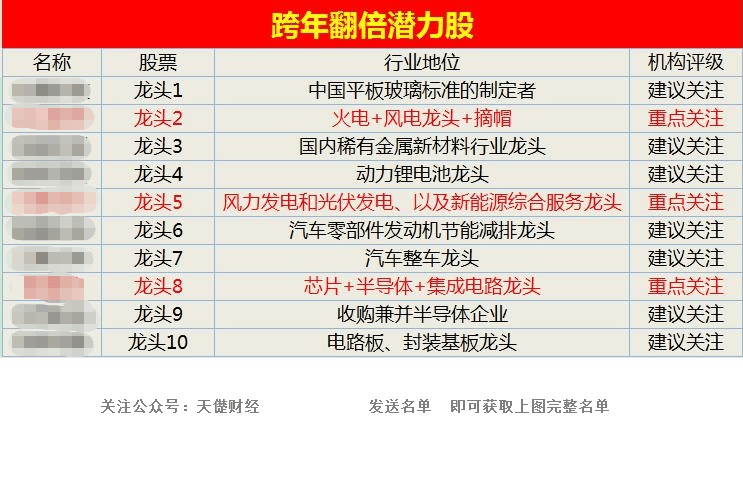 7777778888888精准白，数据筛选无误差，高效稳定显实力，专业可靠赢信赖