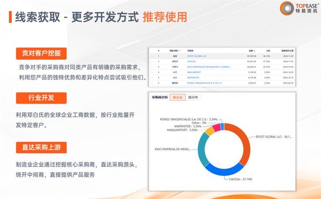 精准号码服务怎么用，三步轻松掌握技巧，快速锁定目标客户，提升营销转化效率