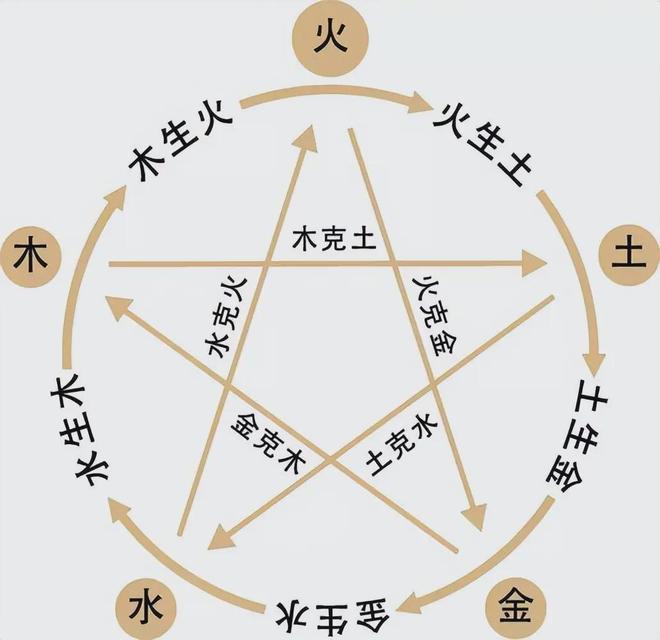 "99期四柱揭秘命理玄机，五行生克暗藏人生轨迹，八字排盘透析运势起伏，吉凶祸福尽在阴阳流转"