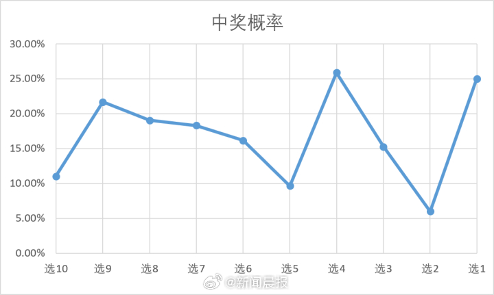 大三巴一肖一特一肖的玩法及规则是,简单易学趣味性强,投注灵活中奖率高,适合各类彩民参与体验 大三巴一肖一特一肖的玩法及规则是,简单易学趣味性强,投注灵活中奖率高,适合各类彩民参与体验