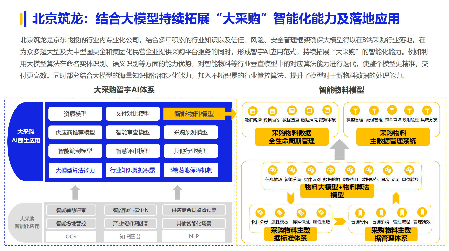6.四短句形成递进关系：从平台引领→创新动力→数字技术→生活影响
